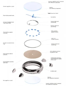 Anatomy of the Ophion 786 Velos - Courtesy of Ophion