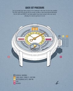 Berneron Quantieme Annuel Setting Procedure - Courtesy of Berneron