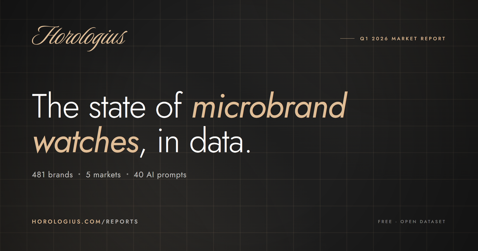 Q1 2026 Microbrand Watch Market Report
